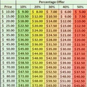 Please read before making an offer!!!😊😊